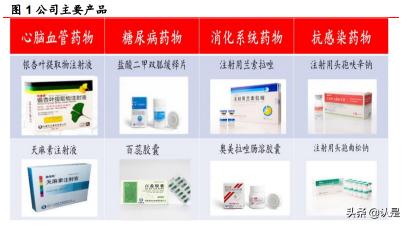 百蕊胶囊价格（医药行业之悦康药业研究报告）