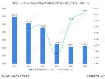 2017年蠶繭價格如何（全國蠶桑生產向中西部）
