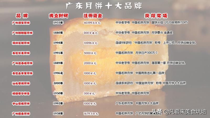 湛江海滨宾馆月饼价格（广东各地市知名月饼品牌130强）