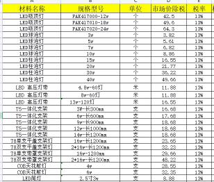 射灯价格价格及图片（吸顶灯）