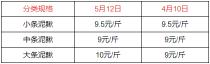 泥鰍價格最新行情（2022）