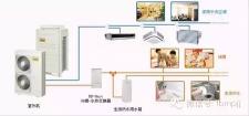 格拉夫卷帘窗价格（别墅装修十大系统）