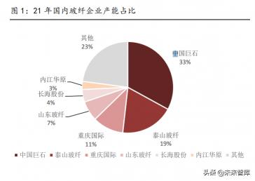 普通玻璃價格表2016（非金屬建材行業中期策略報告）