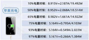 火苗手机多少价格（手机充电一整晚）