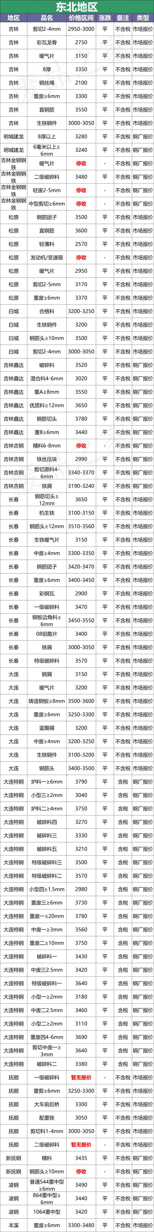 废品铁多少钱一斤2017（最新7月29日全国废钢铁价格汇总）