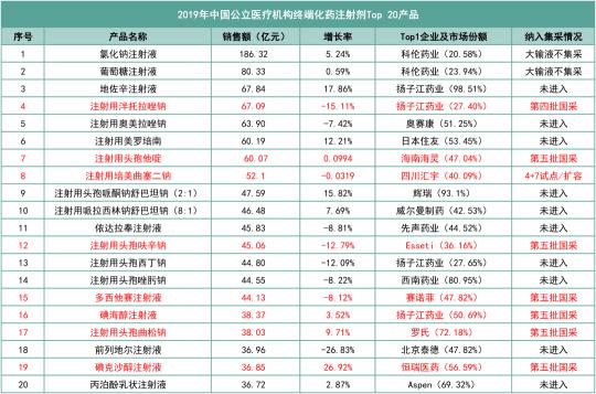 地佐辛价格（这些注射剂大品种）