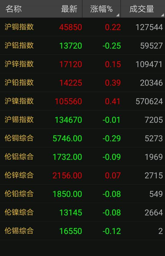 铜买多少钱一斤（2月13日废铜调价汇总）