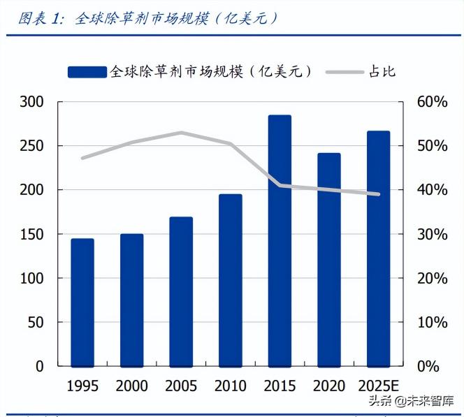 草甘膦2017年價格走勢（草甘膦行業分析）