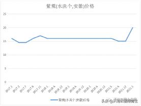 太极土价格是多少（中药大数据评测）