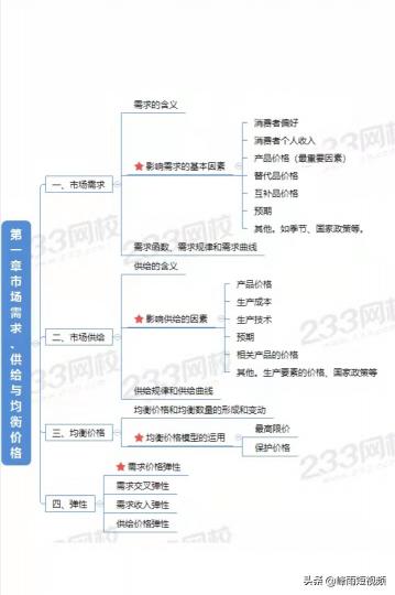 商品x和y的价格以及消费者收入（劲爆）