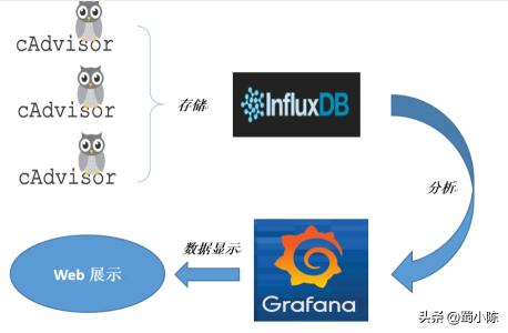 监控主机多少钱一台（Docker容器监控）
