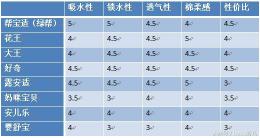 好奇银装价格（常见尿不湿品牌使用感对比）