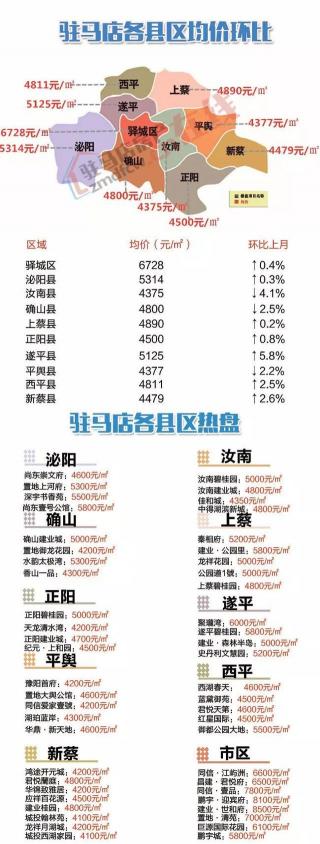 西平房价多少钱（西平县房价你看了吗）