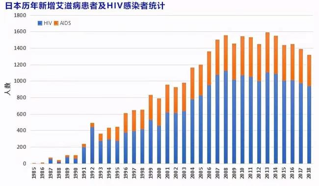 日本0.01避孕套价格（日本这个开放国家）