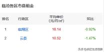 租房 价格（最新）
