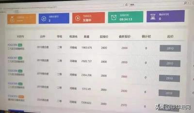 河南今年小麦收购价格（12月8日河南地方储备小麦成交价最高2970）