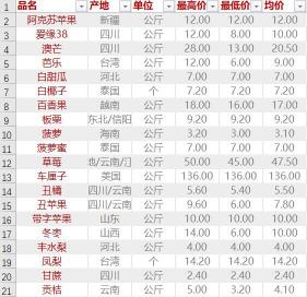 河南万邦蔬菜今日价格（12）
