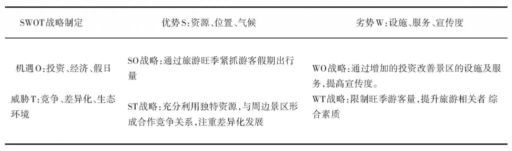 昌黎葡萄沟门票价格（河北昌黎葡萄沟景区可持续发展对策分析）