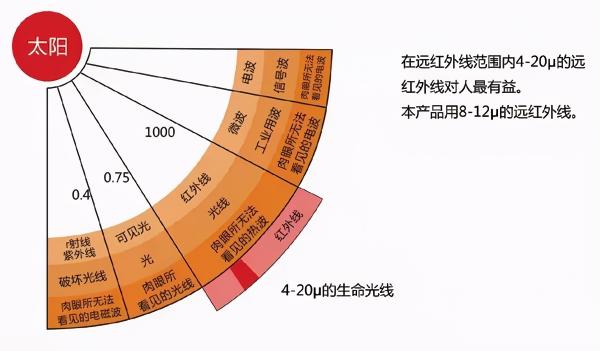 光波房多少钱一台（光波房）