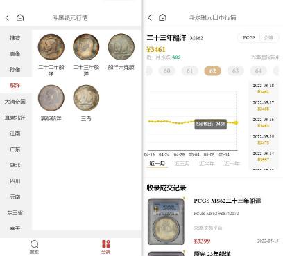 孫中山像銀幣價格(二十三年船洋最新價格走向)