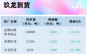 现在废纸回收多少钱一斤（12月27日全国各地废纸价格）