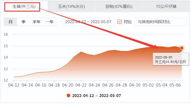 最新小猪价格行情（仔猪价格势如破竹）