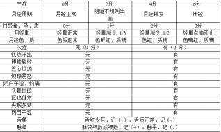 妇科养荣胶囊价格（卵巢早衰中医诊疗方案）