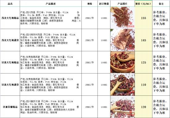 2017鲜花椒价格（陈一笔）