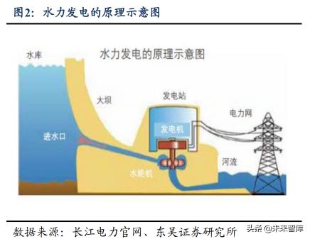商用水電價(jià)格（水電及水管網(wǎng)行業(yè)專題報(bào)告）