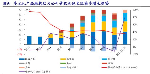 好收成草甘膦价格（和邦生物研究报告）
