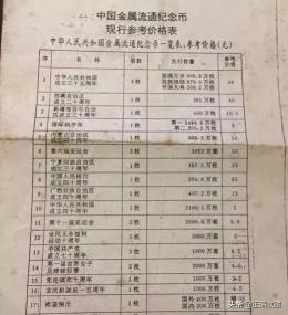 一元和平硬币价格（这些纪念币虽然都已经上涨）