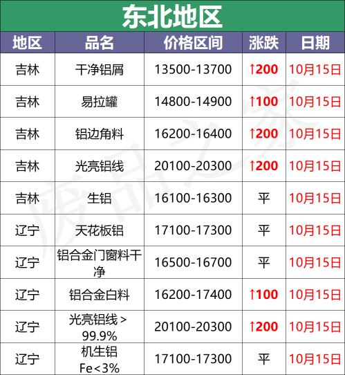 2016鋁塑板價格表（最新10月15日全國鋁業廠家收購價）