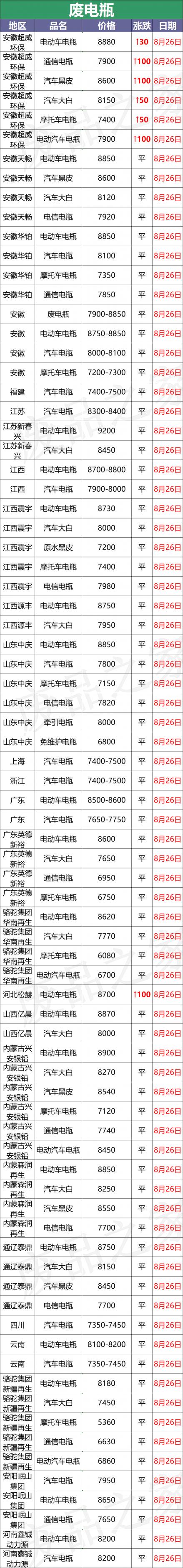 ups电池回收价格（最新8月26日废电瓶价格汇总）
