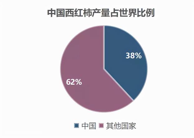 托美托番茄红素的价格（价差达60）