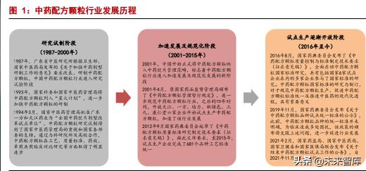 仙靈骨葆 片價格多少錢（中藥配方顆粒行業分析）