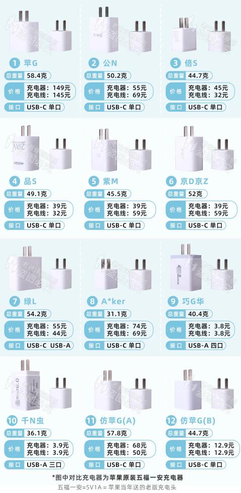 苹果7原装充电器价格（3）