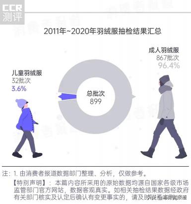 2017羽绒价格（羽绒服抽检报告）