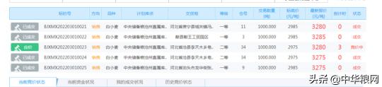 济麦22价格（3月1日小麦还在猛涨）