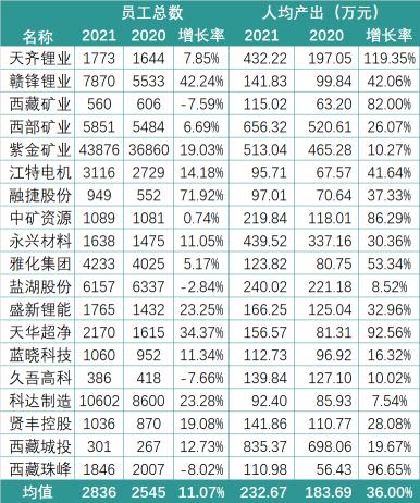 美都能源员工持股价格（有销售人均薪酬155万）
