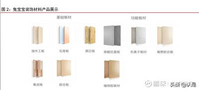 兔寶寶eo級免漆板價格（家具板材行業之兔寶寶研究報告）
