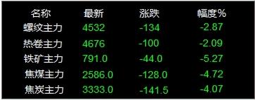 废钢筋价格最新行情（5）