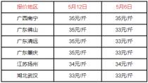 鱼的价格（2022）