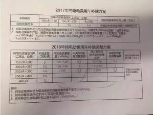众泰知豆补贴后价格（知豆）