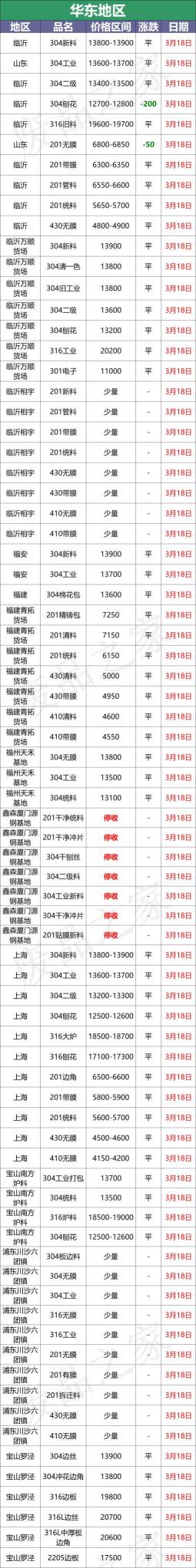 不锈钢管的价格（最新3月18日不锈钢基地报价参考汇总）