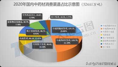 血府逐瘀胶囊 价格（中成药集采扩围）