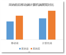 百度关键词价格查询（百度推广PICK关键词指导价）