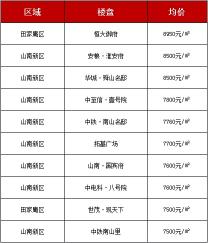 淮南中铁南山院价格（淮南6月房价TOP10出炉）