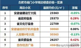合肥瑶海公园门票价格（合肥26个名校）