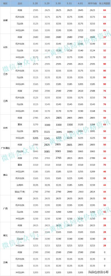 废品铁多少钱一斤2017（废铁一周行情）