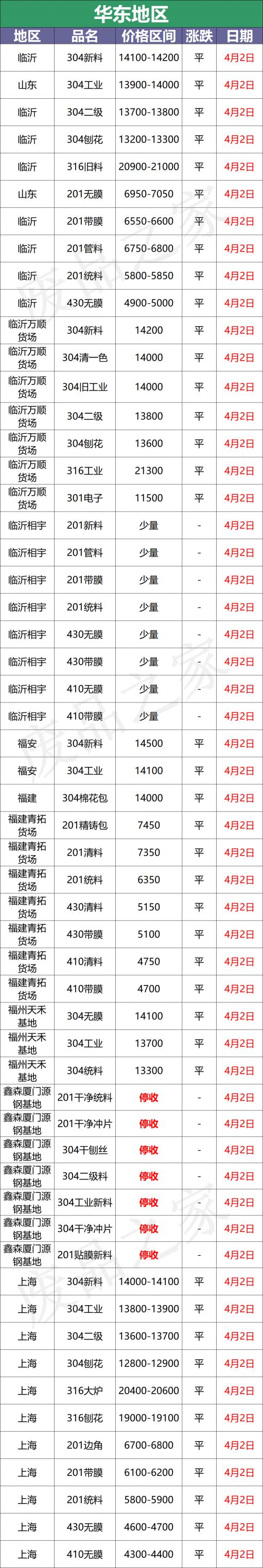 佛山金屬廢料價格（最新4月2日不銹鋼廢料基地報價參考匯總）